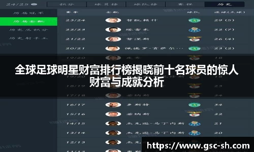 全球足球明星财富排行榜揭晓前十名球员的惊人财富与成就分析
